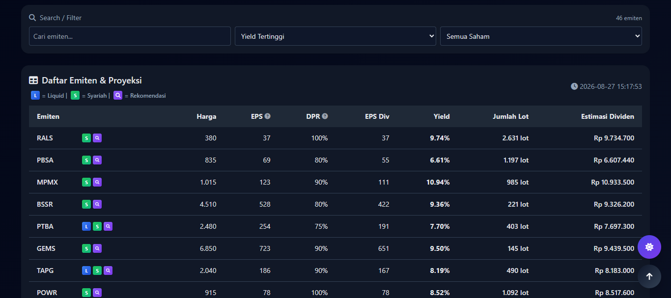 Preview dashboard YPC Dividen