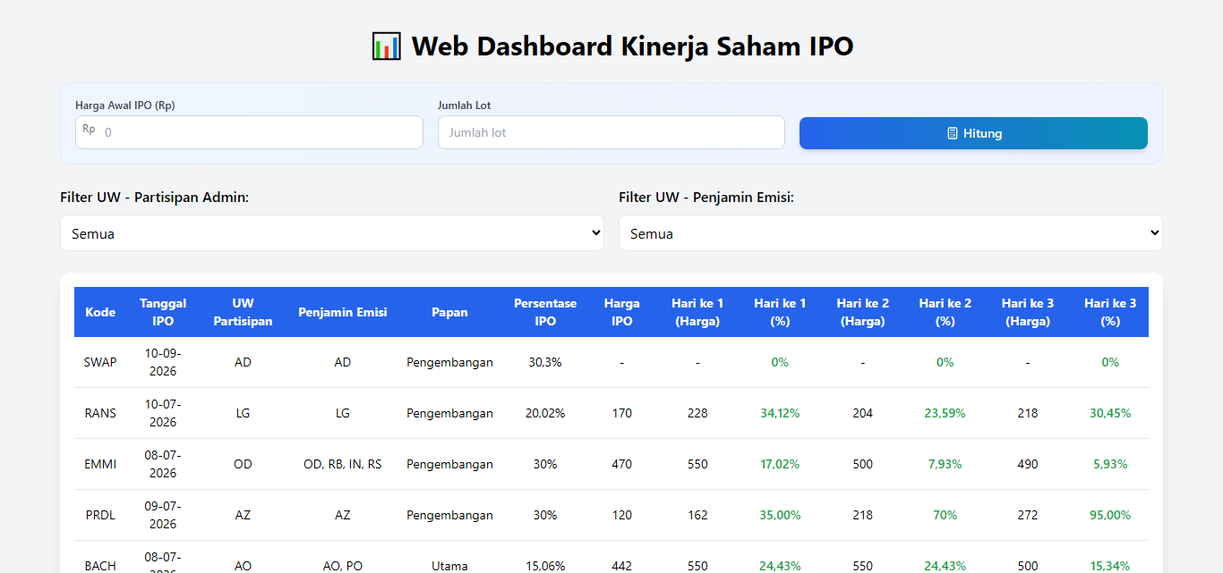 Preview dashboard YPC IPO